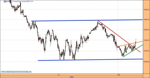 sp-500-cfd1