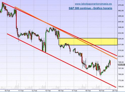 sp-500-continuo-19-02-09