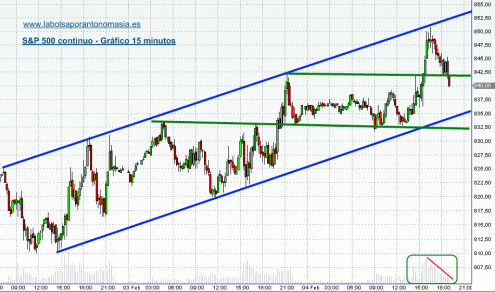 sp-500-continuo