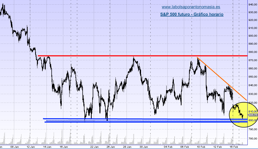 sp-500-futuro-17-02-09