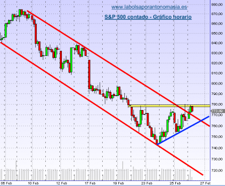 sp500contado-26-02-09