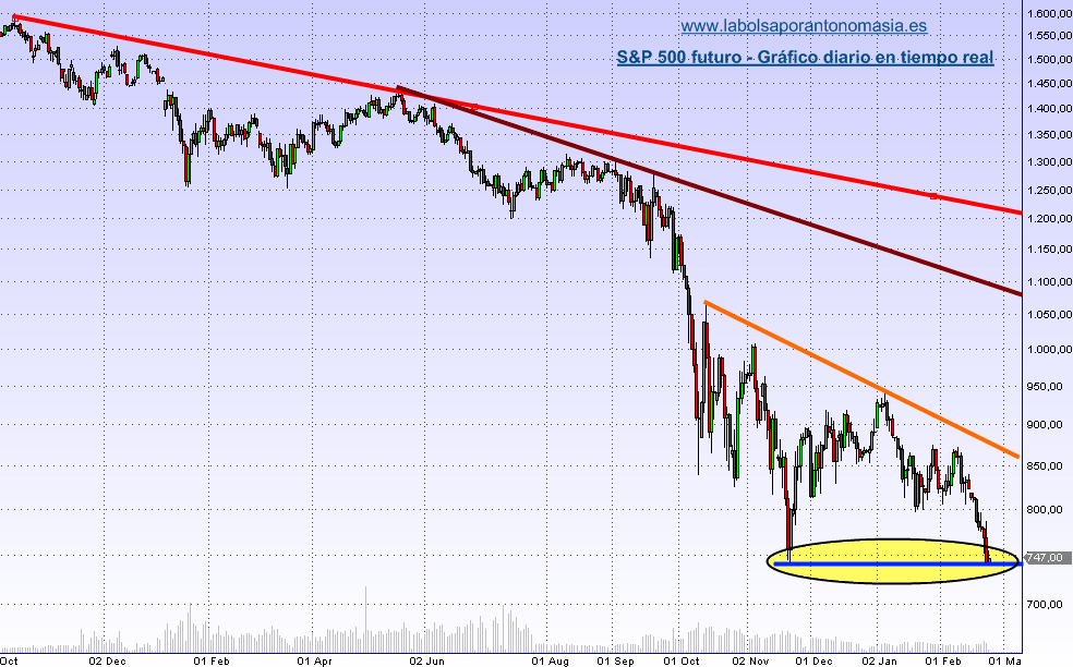 sp500futuro-24-02-09