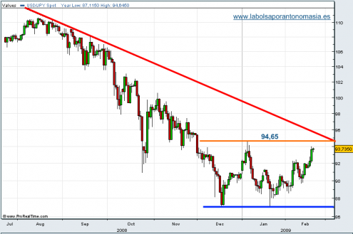 usd-jpy-19-02-09