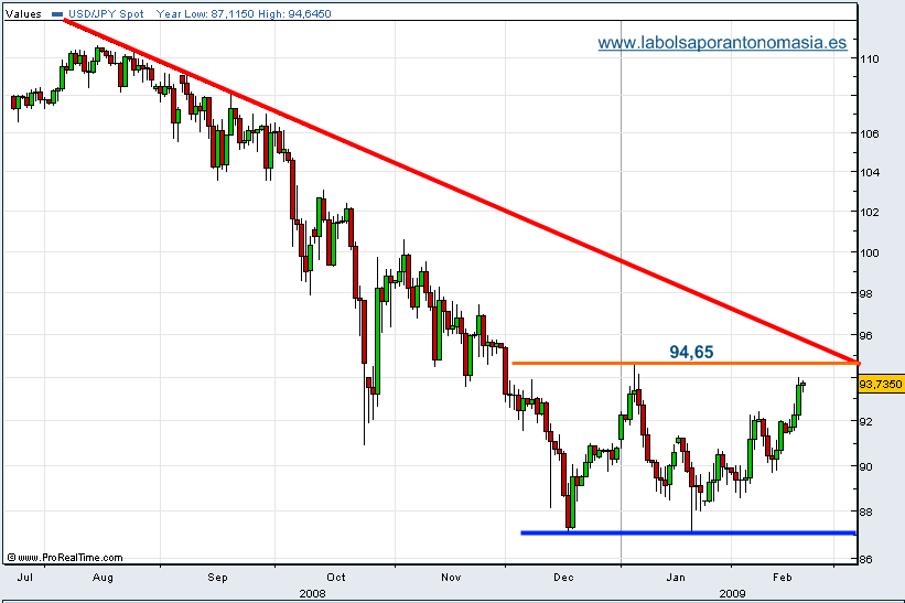 usd-jpy-19-02-09