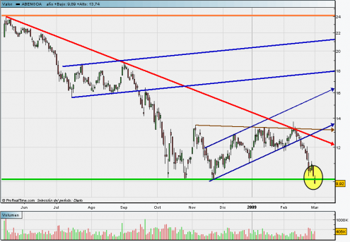 abengoa