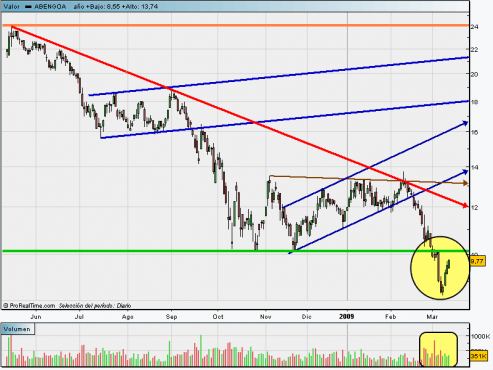 abengoa1