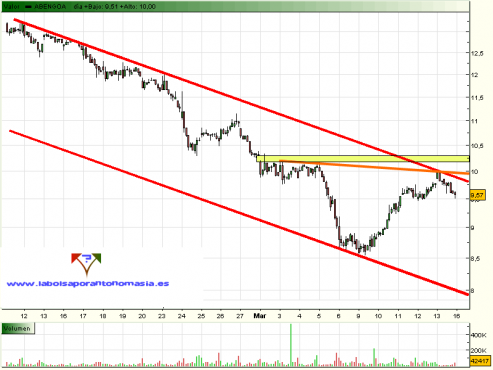 abengoa2