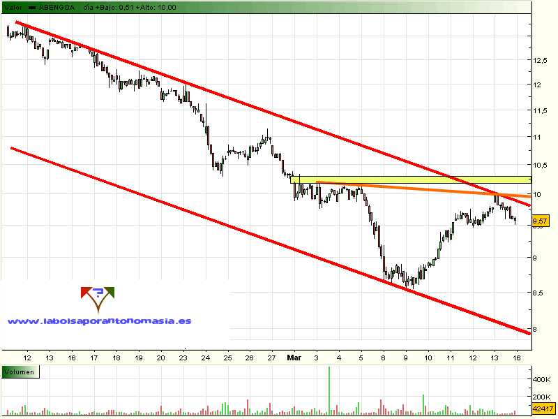 abengoa2