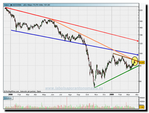 acciona-25-03-09