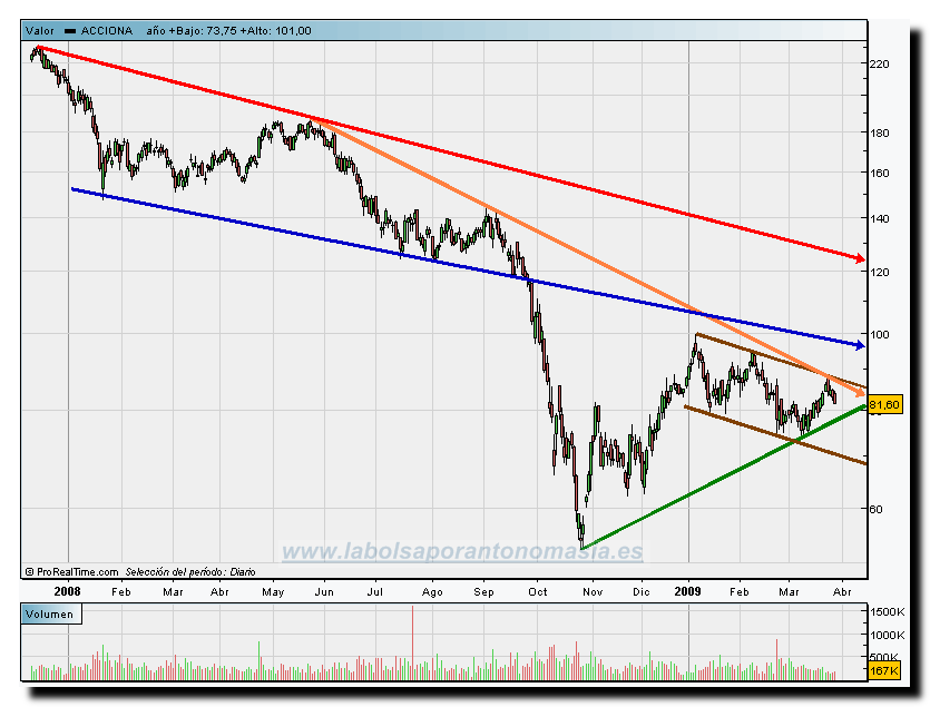 acciona1