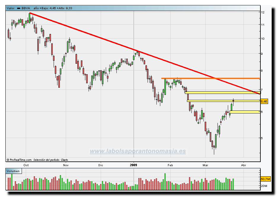 bbva-24-03-09