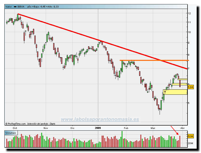 bbva-30-03-09