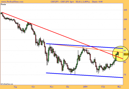 chf_jpy-spot