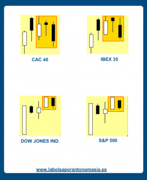 compo-index