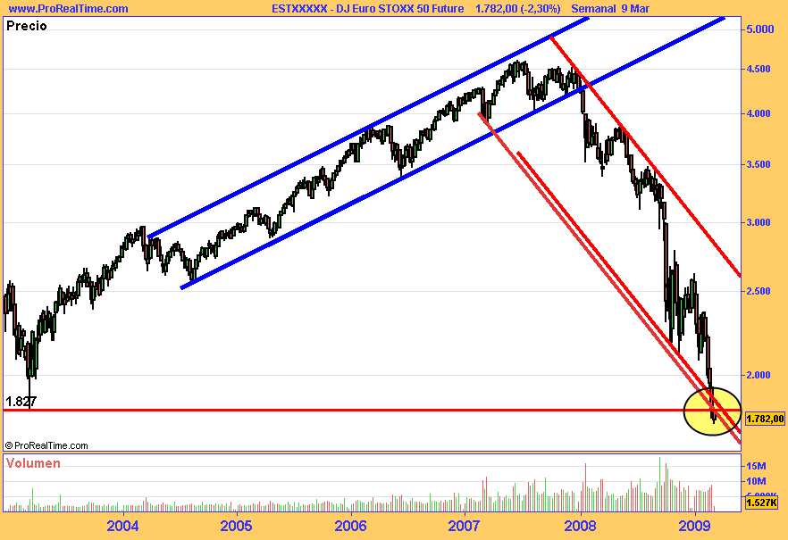 dj-euro-stoxx-50-future