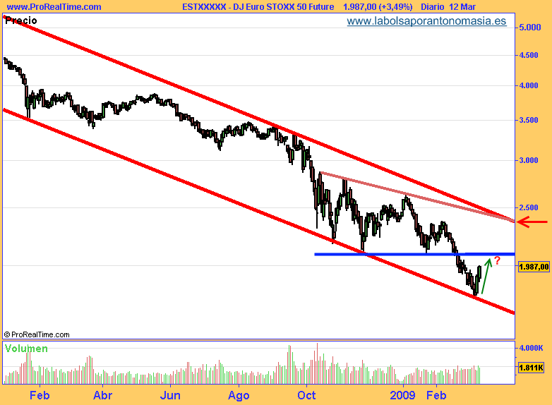 dj-euro-stoxx-50-future1