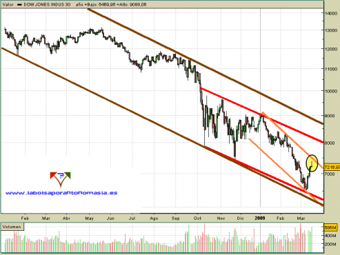 dji-contado