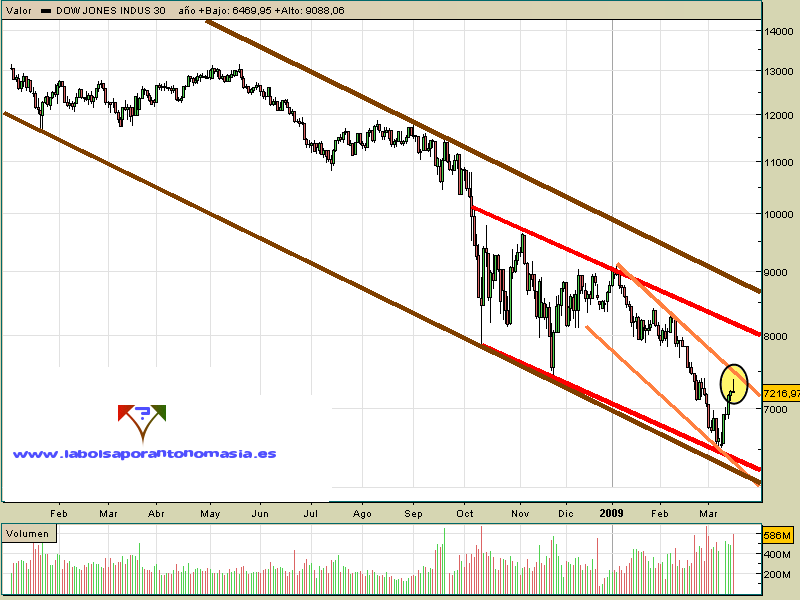 dji-contado