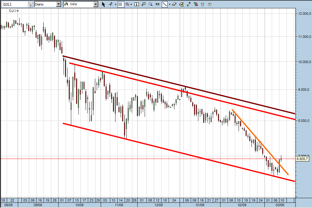 dji-diario-11-03-09