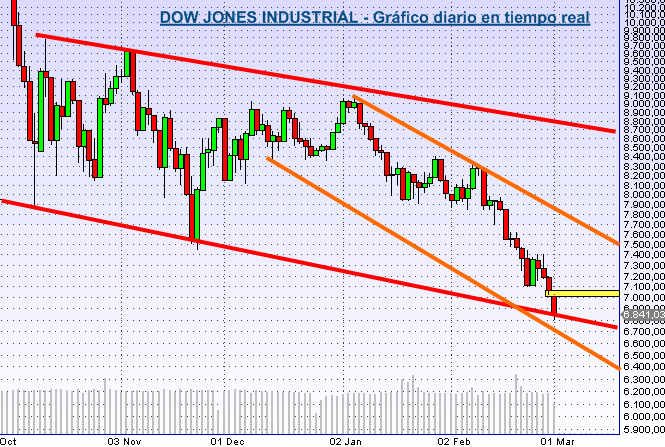 dji