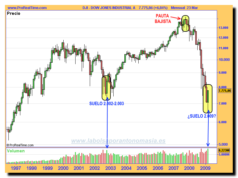 dow-jones-industrial-a