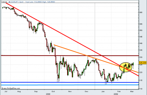 eur-jpy