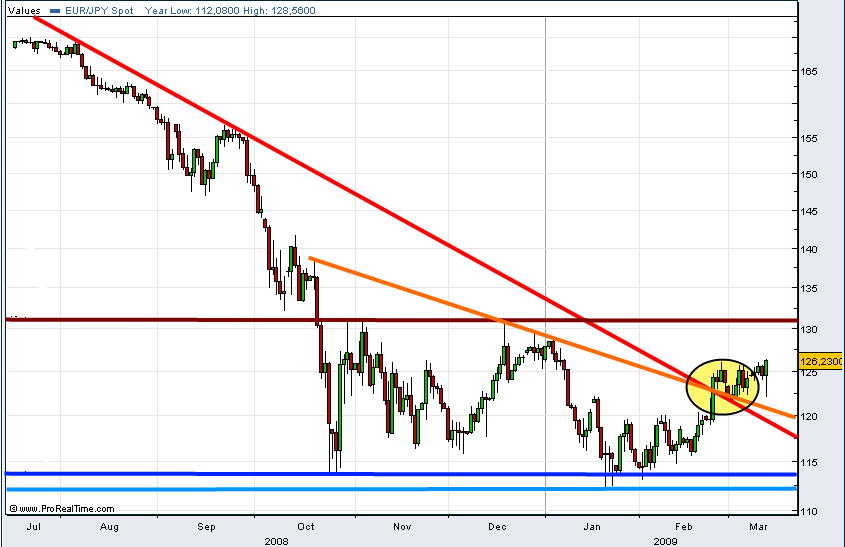 eur-jpy