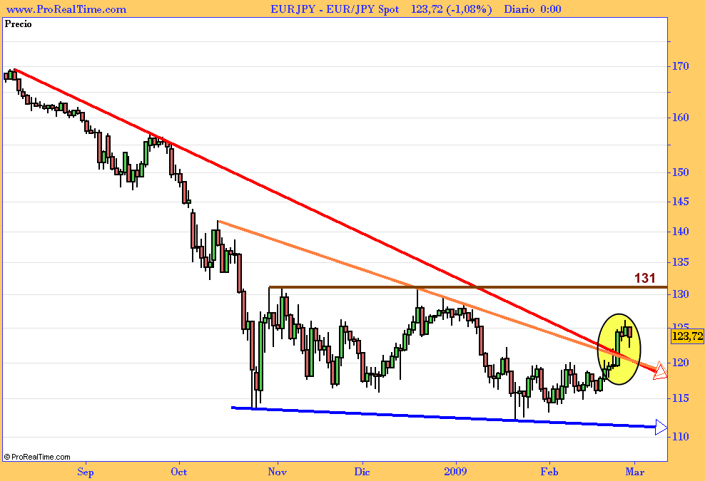 eur_jpy-spot