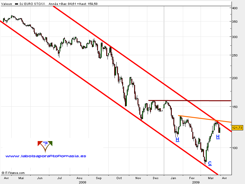 eurostoxx-bank