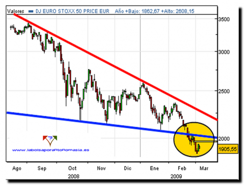 eurostoxx50