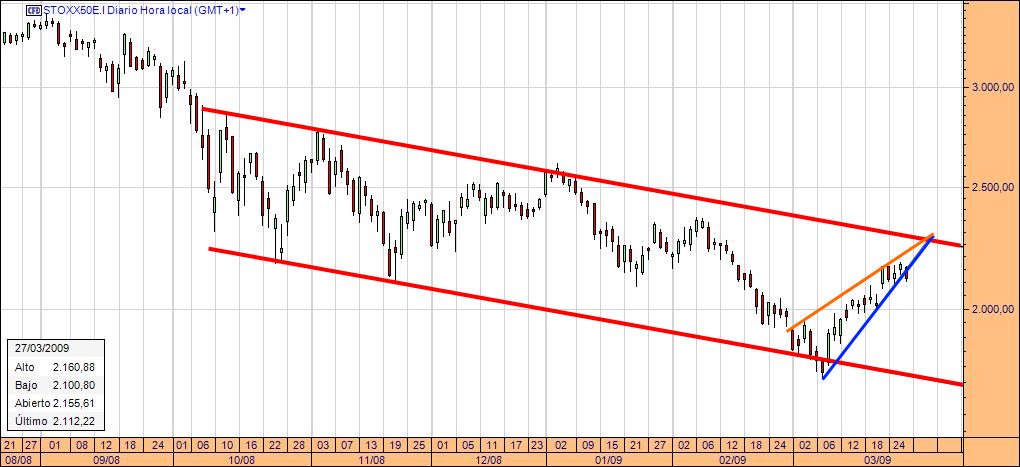 eurostoxx50-cfd-27-03-09