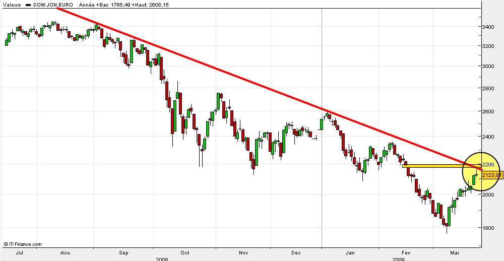 eurostoxx50-contado-24-93-09