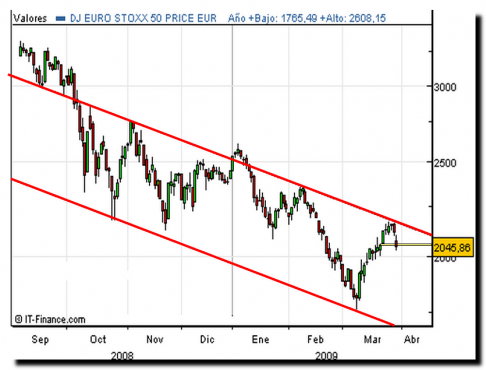 eurostoxx50-contado-30-03-09