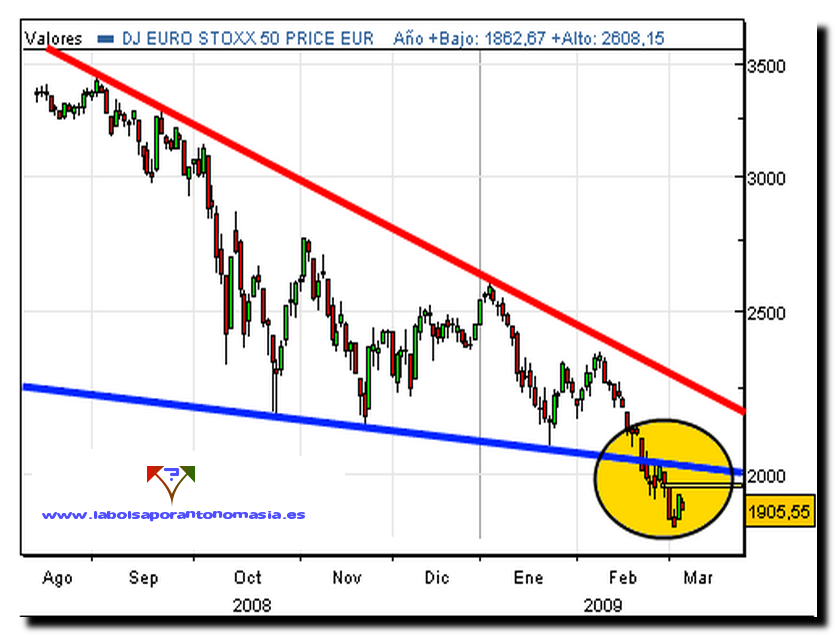 eurostoxx50