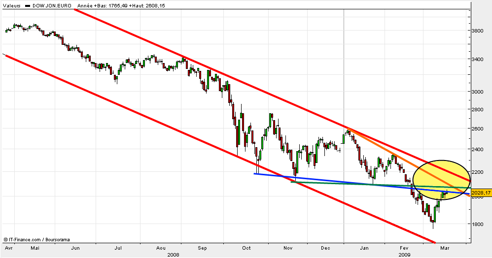 eurostoxx501