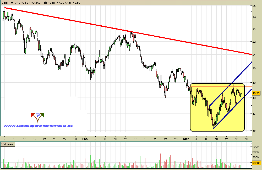 ferrovial