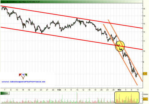 gamesa-horario