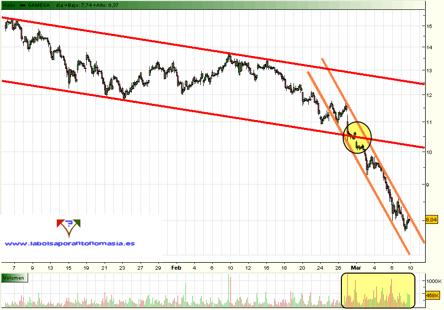 gamesa-horario