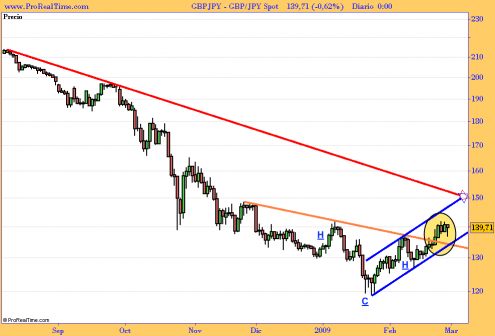 gbp_jpy-spot