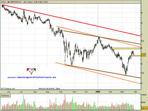 iberdrola-27-03-09