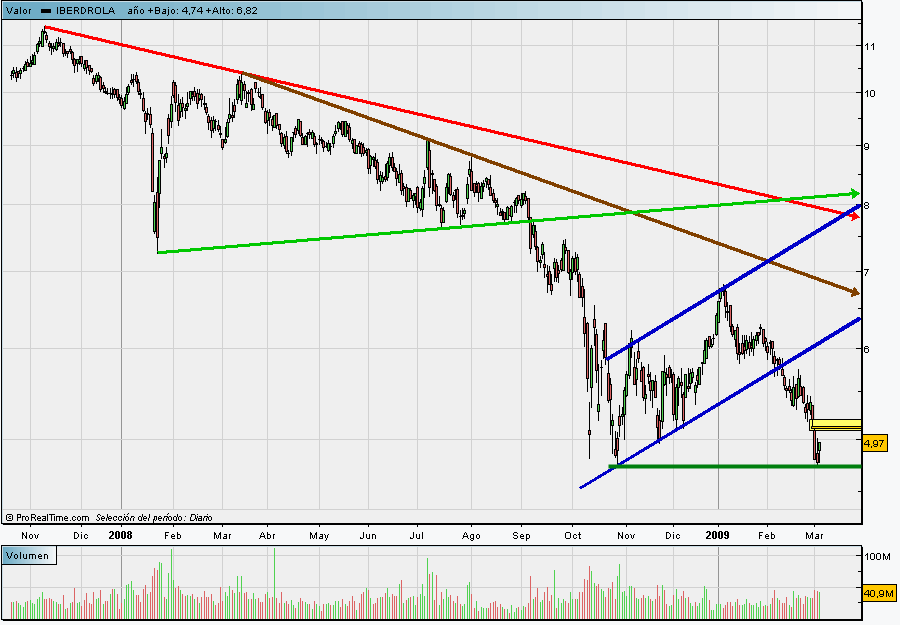 iberdrola1