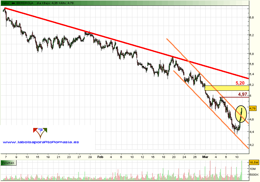 iberdrola2