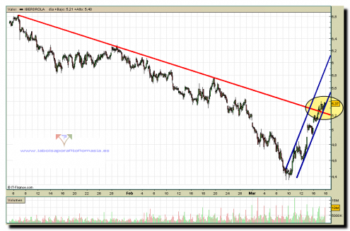 iberdrola4