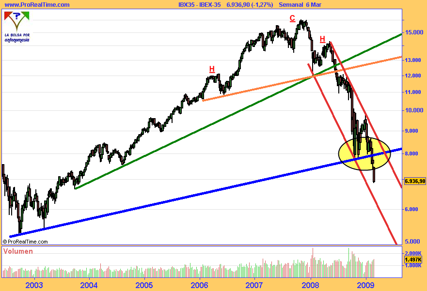 ibex-35-grafico-semanal