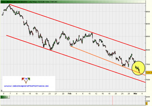 ibex35-03-03-09