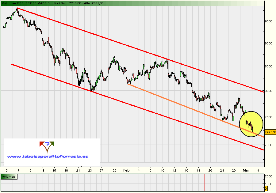 ibex35-03-03-09