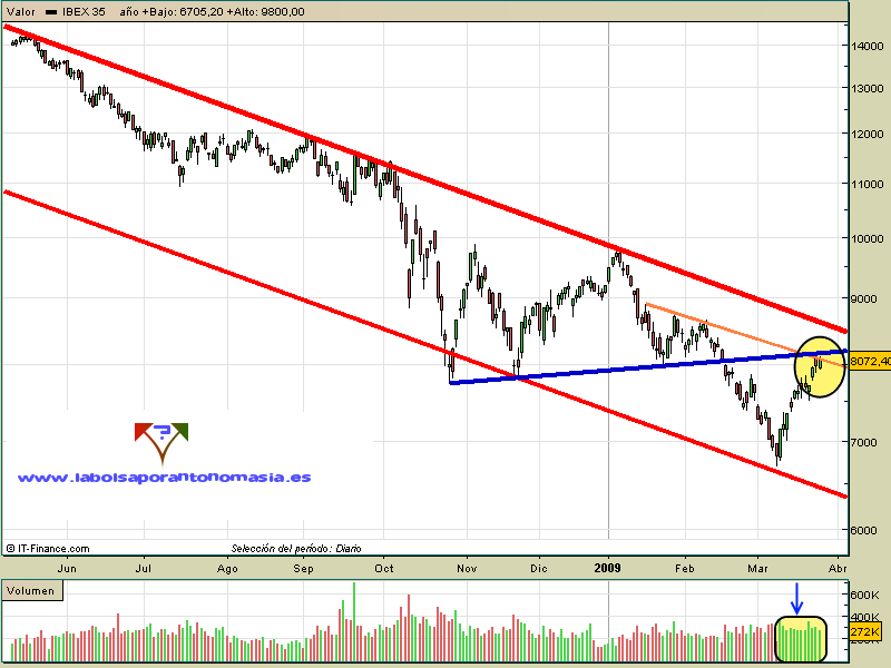 ibex35-25-03-09