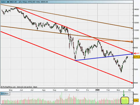 ibex35-26-03-09