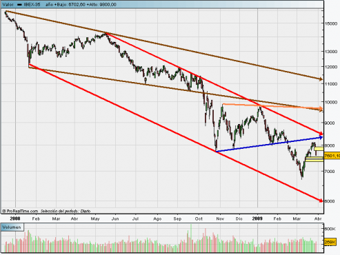 ibex35-30-03-09