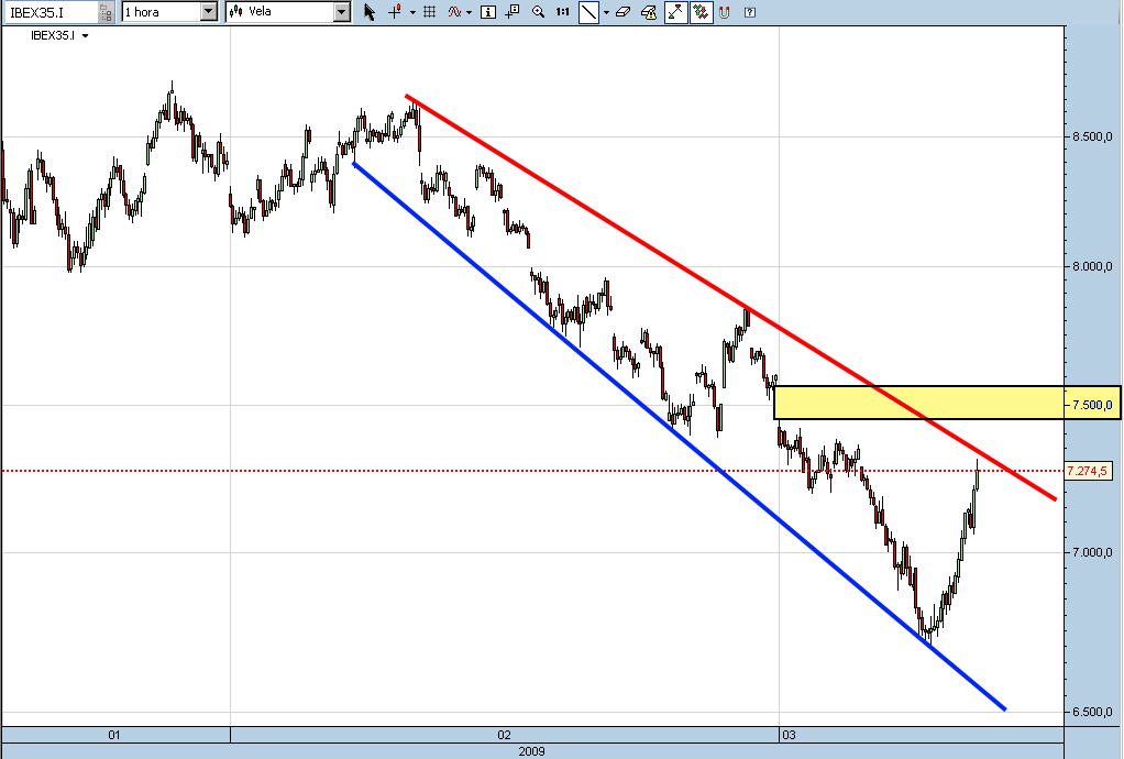 ibex35-cfd-11-03-09